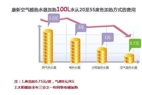 四川成都商用热水器 商用空气能热水器 商用热泵热水器